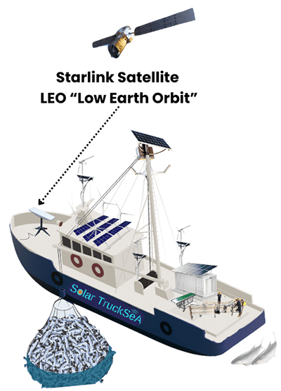 start link satellite