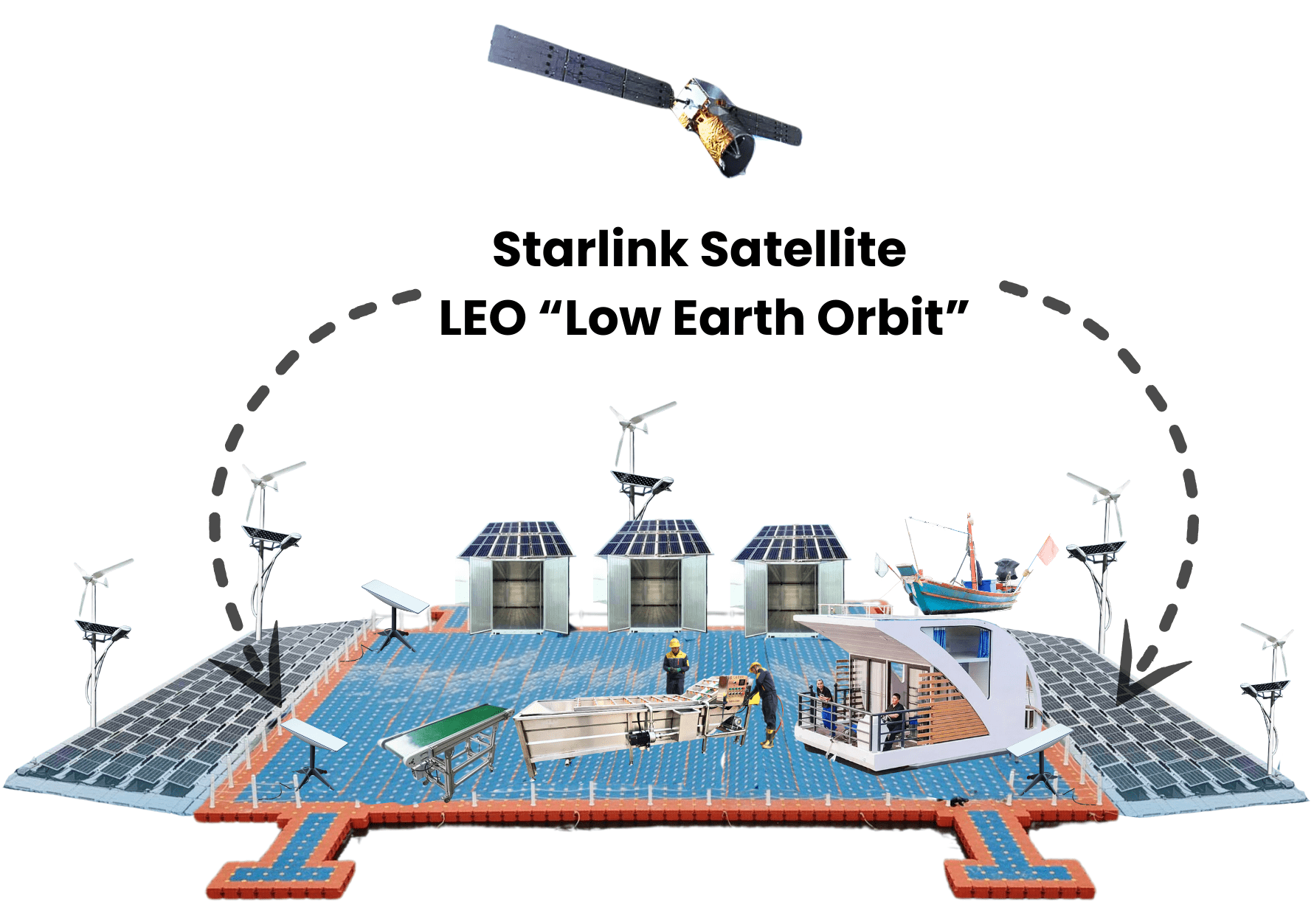 start link satellite